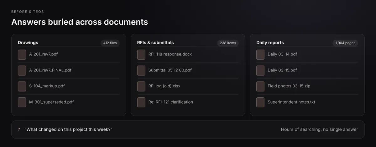 Project documents spread across folders